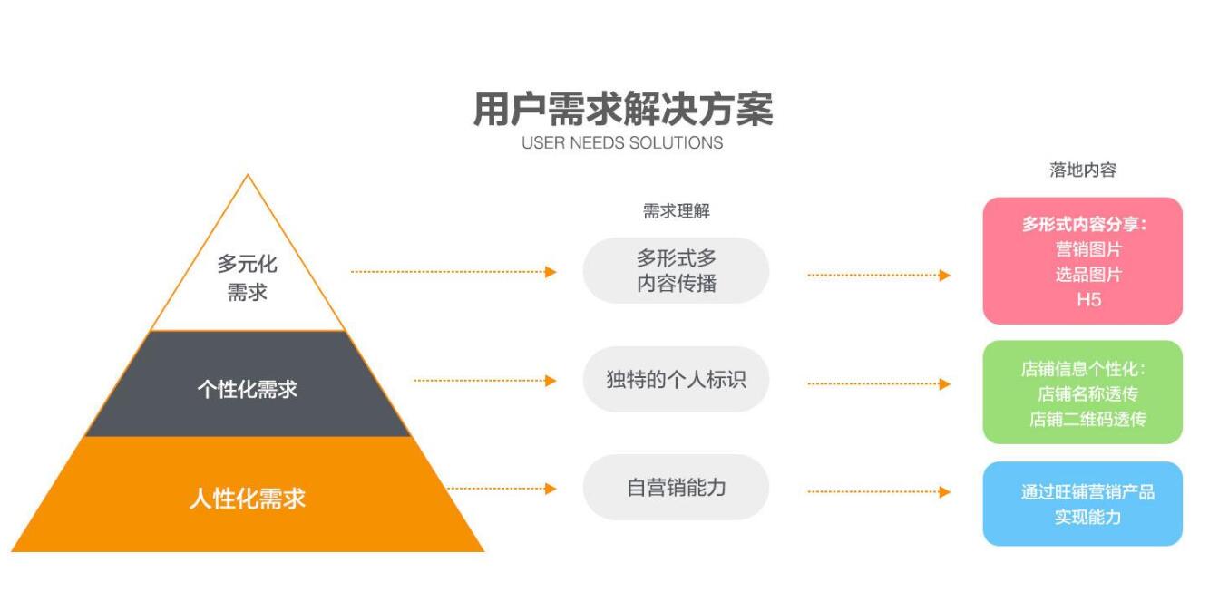 我們的服務產品包括哪些